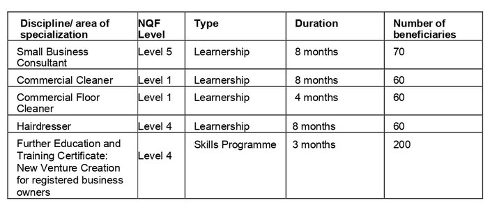 univen learner positions